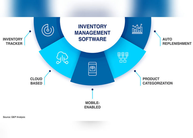Inventory Management Software – codewiseinfotech.com