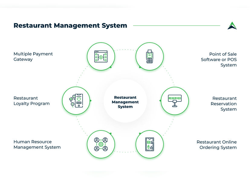 Best Software Development Company