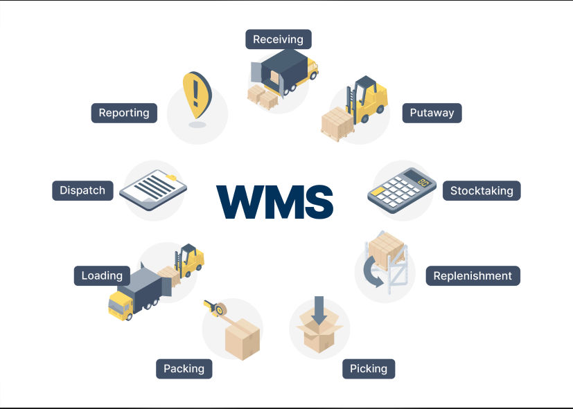 Best Software Development Company